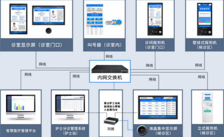 铭视医院分诊排队叫号系统