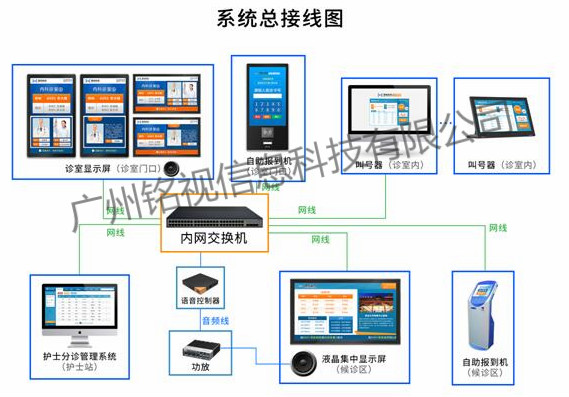 体检智能导检系统