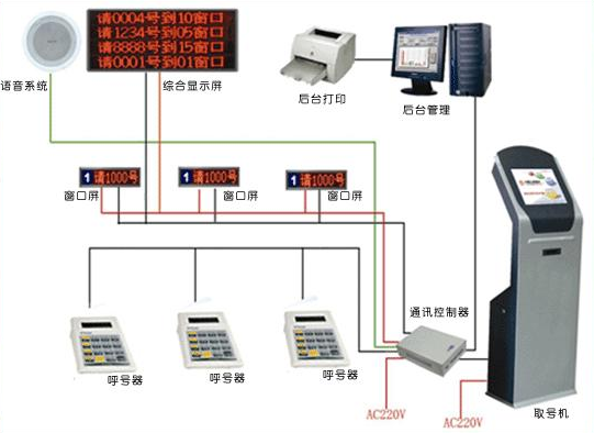 智能排队叫号系统